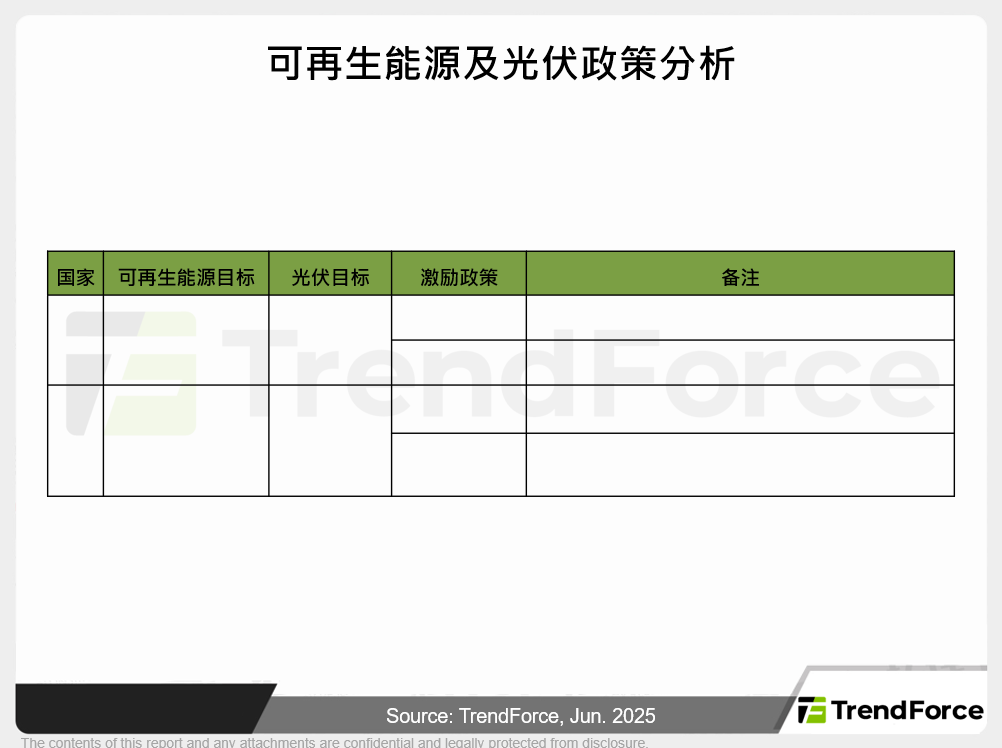 可再生能源及光伏政策分析