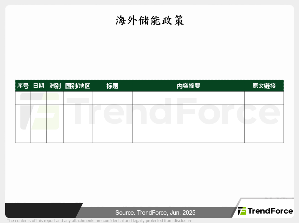 海外储能政策