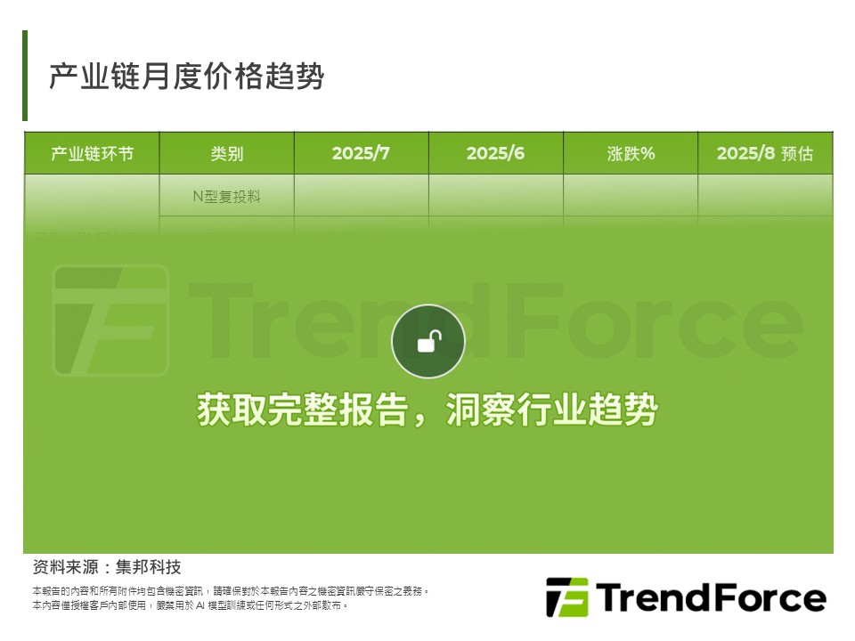 产业链月度价格趋势