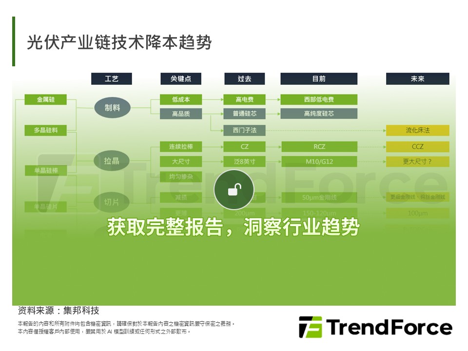 光伏产业链技术降本趋势