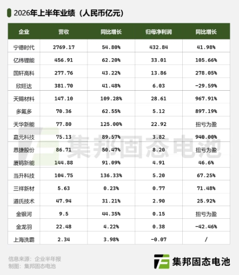 业绩